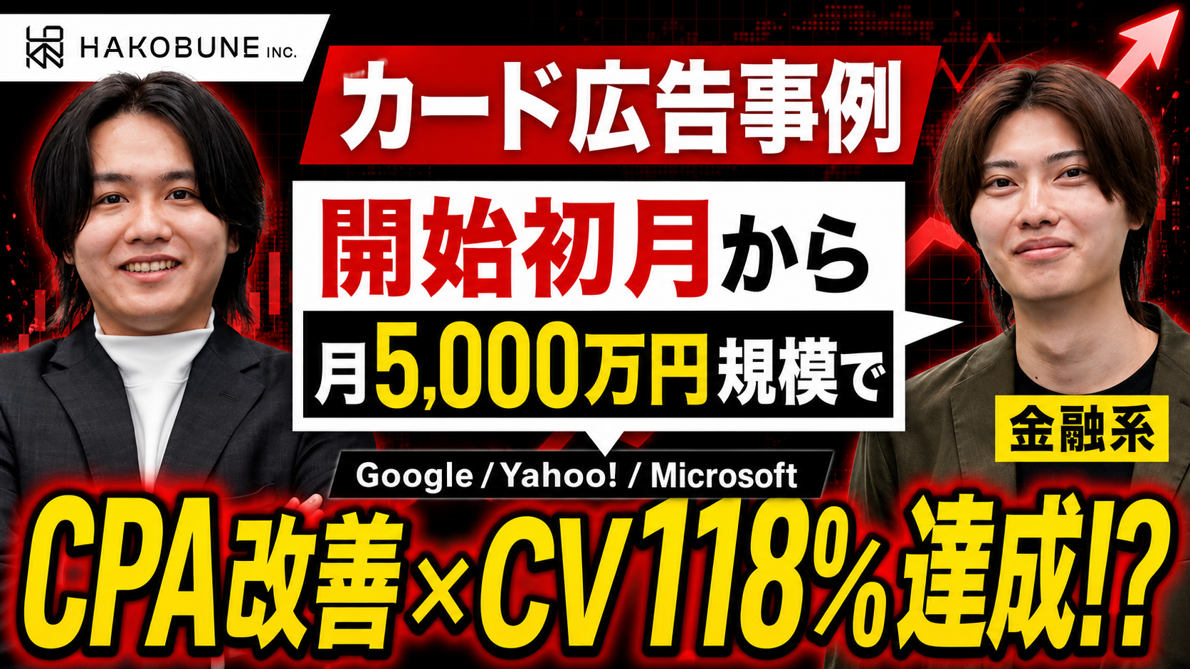 月間5,000万円規模のカード広告でCPA改善 × CV118%達成
